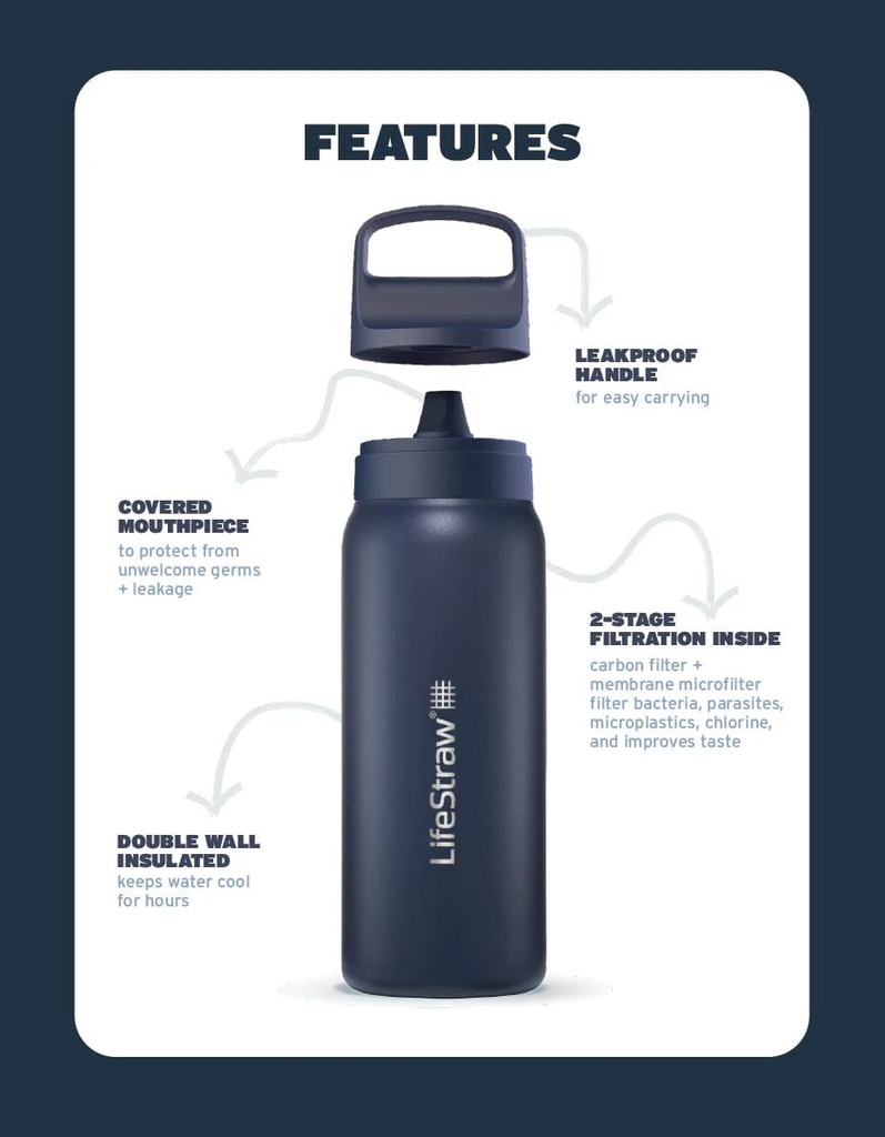LifeStraw Filter Bottle 2.0 Go Series 1L