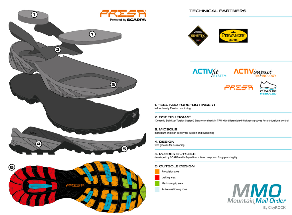 Scarpa Rush Trk GTX sole