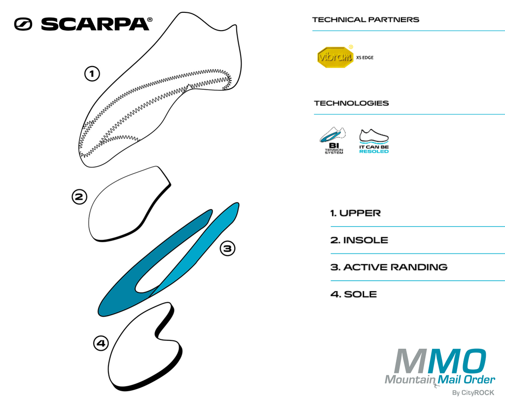Scarpa Instinct VS sole