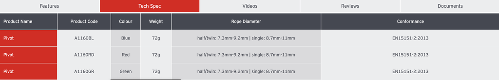 DMM Pivot Belay Device_specifications