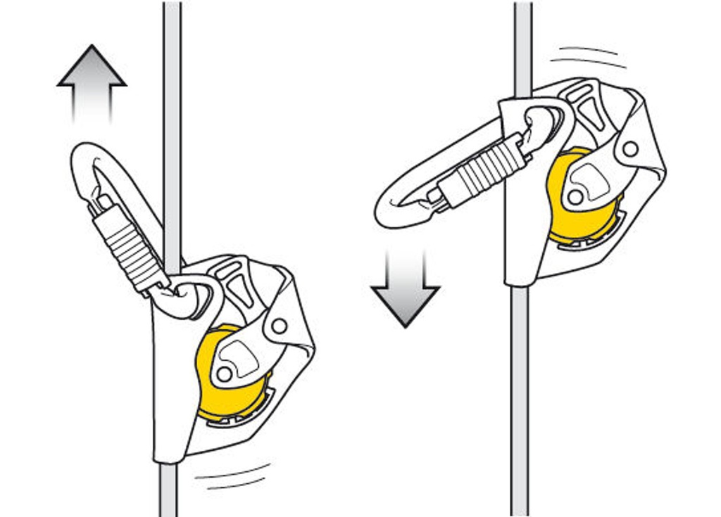 Petzl Asap device diagram