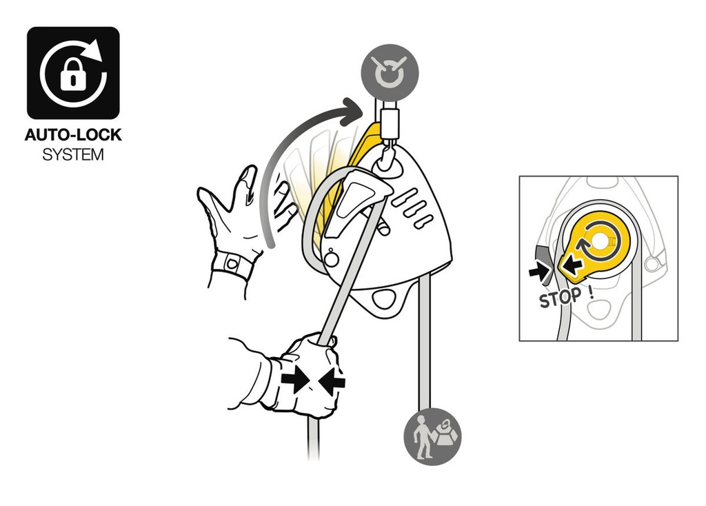 Petzl Maestro S